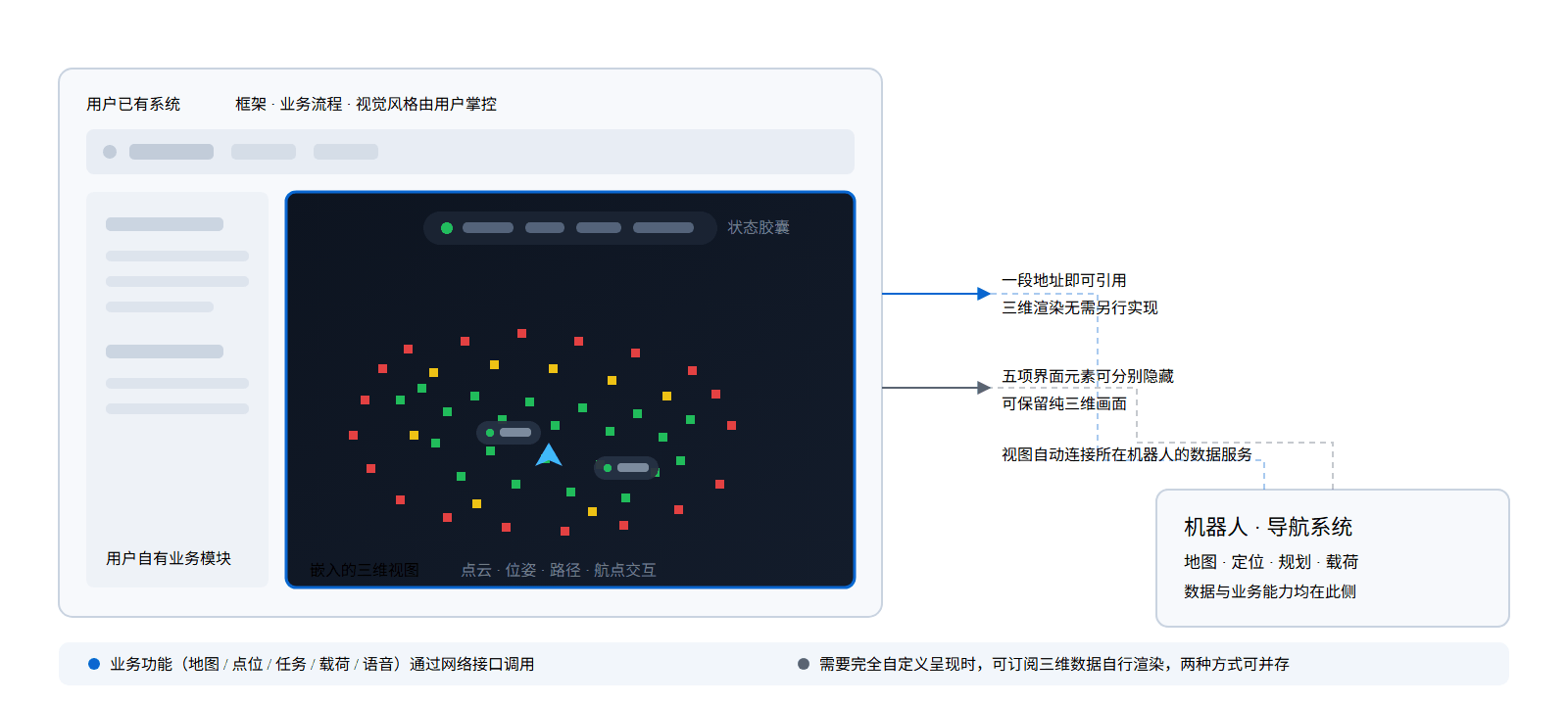 三维视图嵌入结构